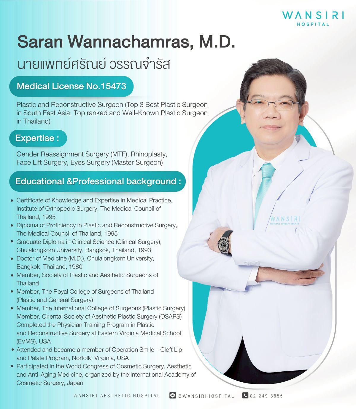 Dr. Saran Wannachamras